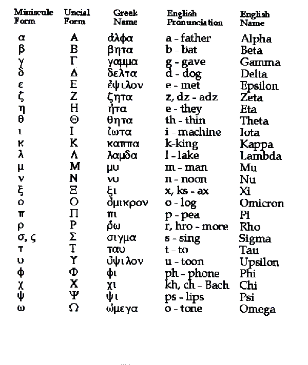 greek-alphabet-cheat-sheet-lingographics
