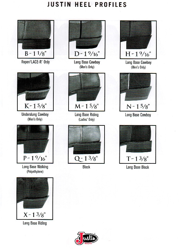 Western boot 2025 heel types